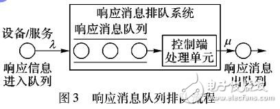 基于通用即插即用協(xié)議服務(wù)系統(tǒng)模型