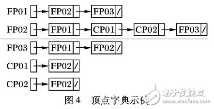 一種幾何圖形結(jié)構(gòu)描述模型