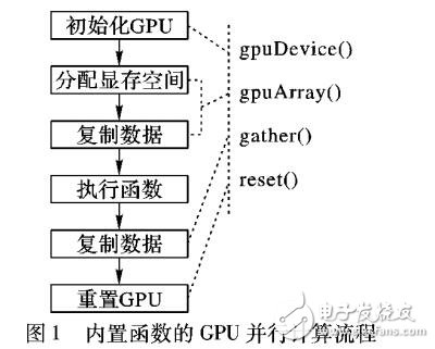 基于Matlab和GPU的BESO方法的全流程并行計(jì)算策略