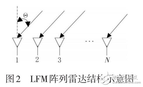 基于Morlet小波的LFM雷達(dá)信號(hào)到達(dá)時(shí)間估計(jì)