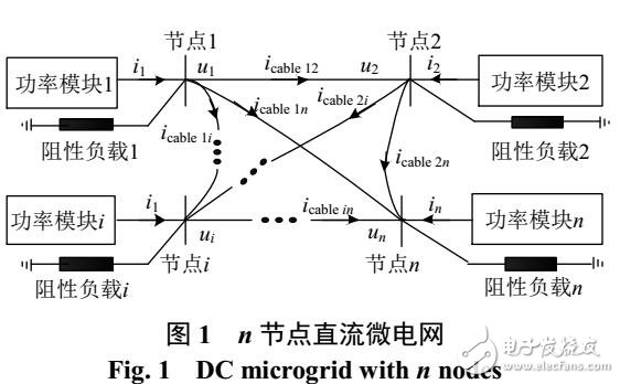 直流微電網(wǎng)穩(wěn)定性分析