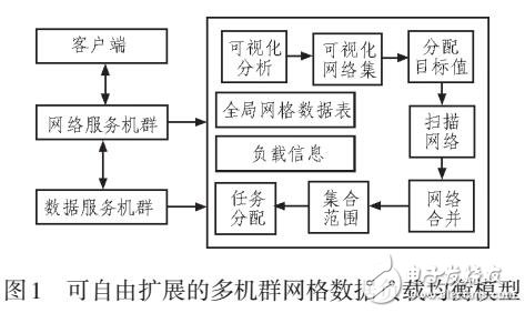 多租戶環(huán)境下多機(jī)群網(wǎng)格數(shù)據(jù)負(fù)載均衡方法