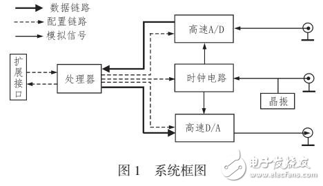 一種全數字脈沖信號延遲轉發(fā)系統(tǒng)