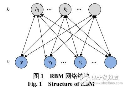 變壓器油中溶解氣體濃度預(yù)測(cè)方法