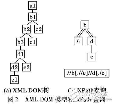 基于列表的語言流數(shù)據(jù)查詢處理方法