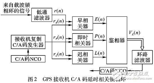 基于完好性的深耦合系統(tǒng)中多路徑誤差