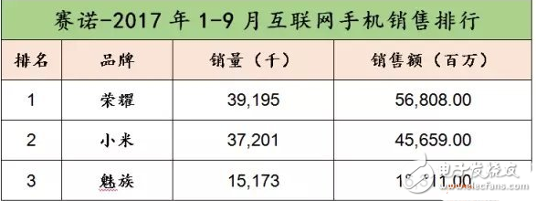 手機(jī)行業(yè)進(jìn)入創(chuàng)新瓶頸期,AI風(fēng)口將顛覆固化格局