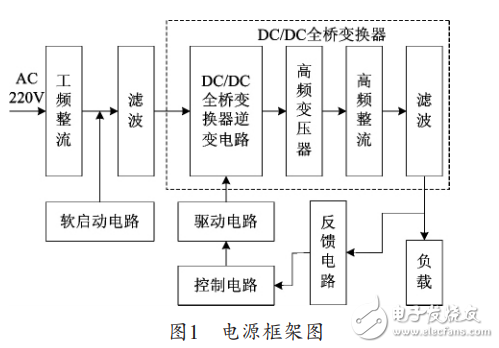 基于SG3525的大電流低電壓開關(guān)電源設(shè)計