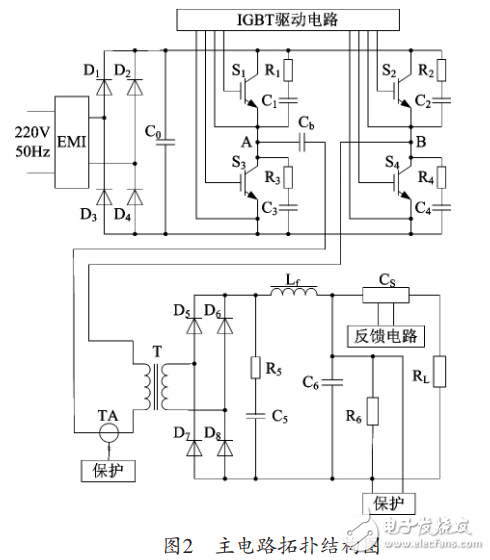 基于SG3525的大電流低電壓開關(guān)電源設(shè)計