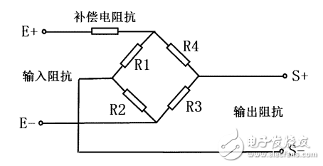 基于HX711數(shù)顯稱(chēng)重儀的設(shè)計(jì)