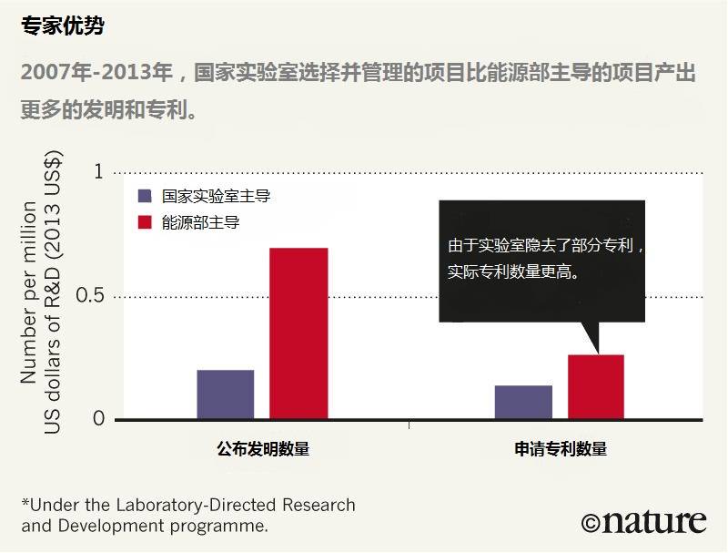 適用于指導(dǎo)能源創(chuàng)新公共舉措的六個原則