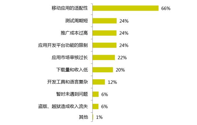 2017年的開發(fā)者們！