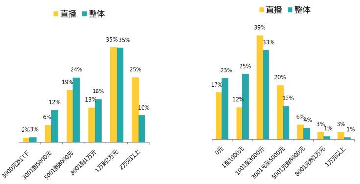 2017年的開發(fā)者們！