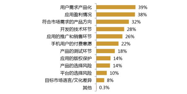 2017年的開發(fā)者們！