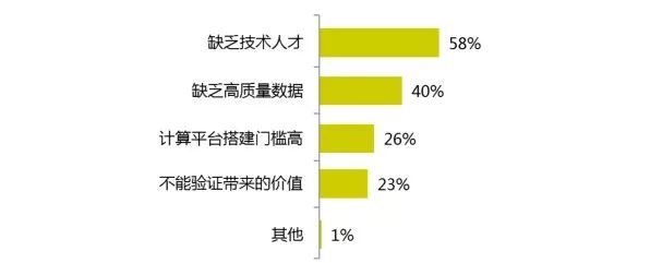 2017年的開發(fā)者們！