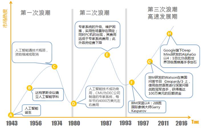 2017年的開發(fā)者們！