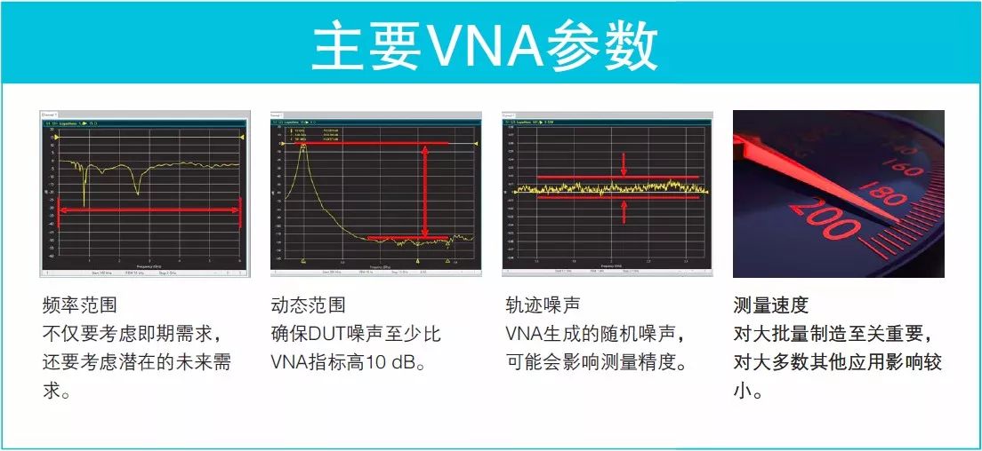 看圖了解矢量網(wǎng)絡(luò)分析儀基礎(chǔ)知識要點