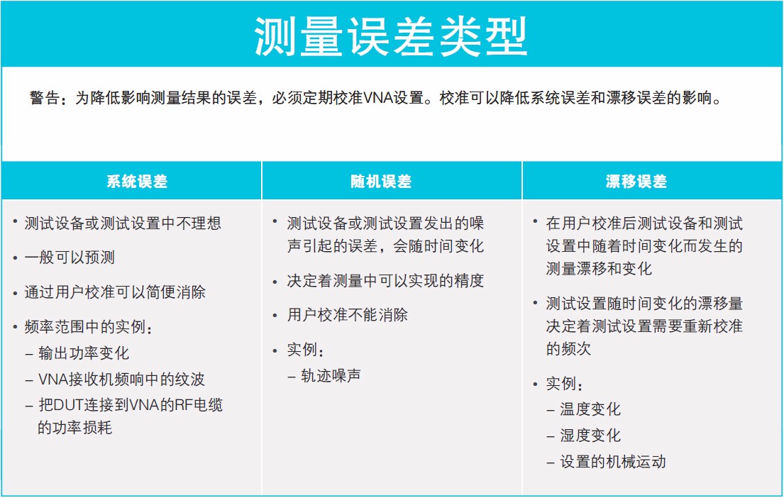 看圖了解矢量網(wǎng)絡(luò)分析儀基礎(chǔ)知識要點