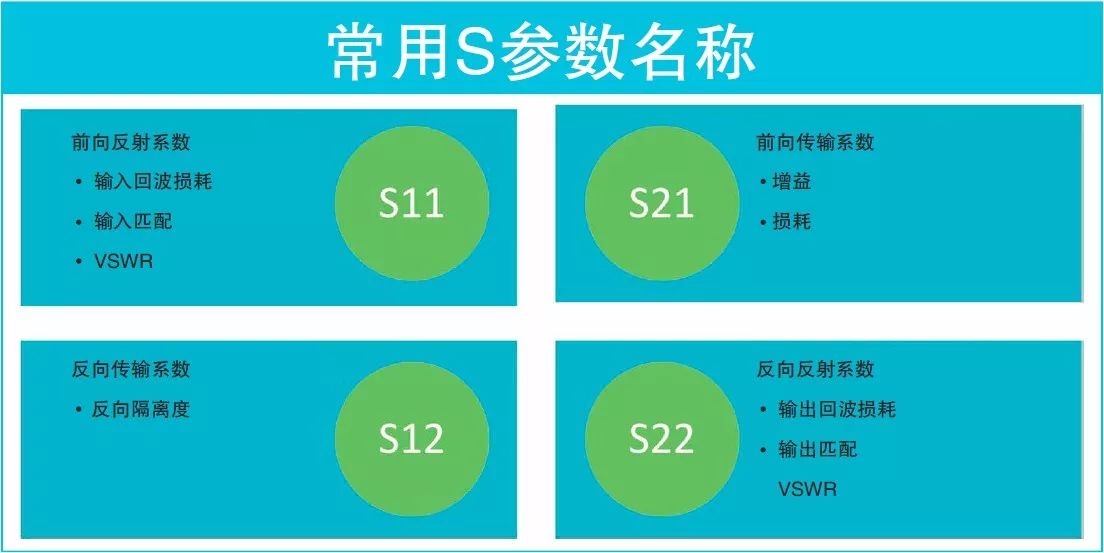 看圖了解矢量網(wǎng)絡(luò)分析儀基礎(chǔ)知識要點