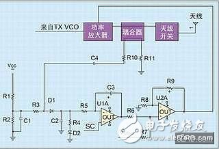  手機射頻功率控制環(huán)路設(shè)計