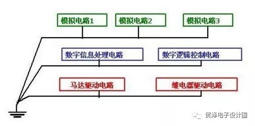 幾種常用電路設(shè)計(jì)接地方法