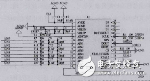 基于ADS1256的直流微弱信號(hào)檢測(cè)系統(tǒng)研究