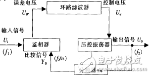 用鎖相環(huán)CD4046實(shí)現(xiàn)電動(dòng)機(jī)轉(zhuǎn)速測量