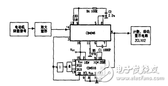 用鎖相環(huán)CD4046實(shí)現(xiàn)電動(dòng)機(jī)轉(zhuǎn)速測量