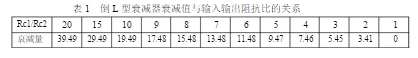  衰減器原理及其設(shè)計(jì)