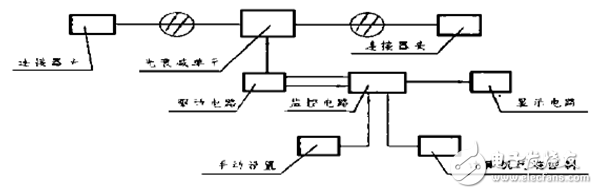 光衰減器分類及型號