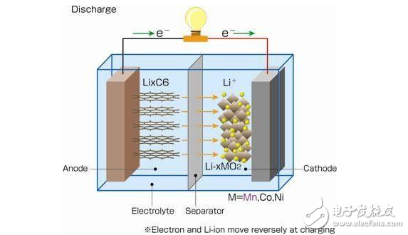 電池的記憶效應(yīng)是什么_鉛酸電池有記憶效應(yīng)嗎