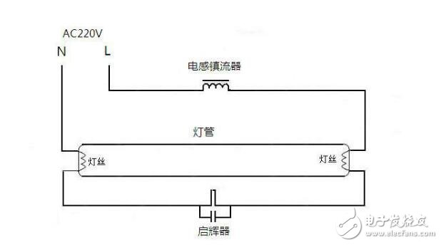 日光燈如何發(fā)明的_日光燈工作原理及接線圖