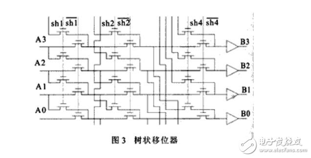 一種高性能32位移位寄存器單元的設(shè)計(jì)