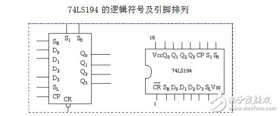 74ls194控制8個(gè)流水燈的設(shè)計(jì)