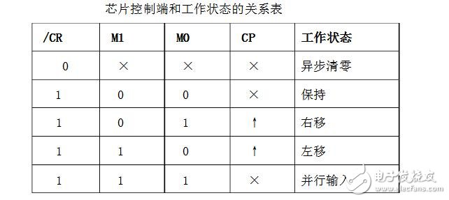 74ls194控制8個(gè)流水燈的設(shè)計(jì)