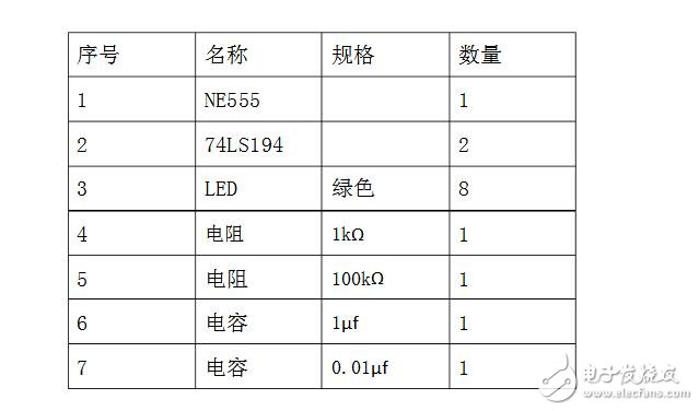 74ls194控制8個流水燈的設(shè)計