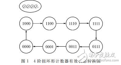 74ls194實(shí)現(xiàn)環(huán)形計(jì)數(shù)器