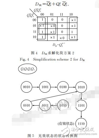 74ls194實(shí)現(xiàn)環(huán)形計(jì)數(shù)器