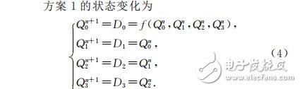 74ls194實(shí)現(xiàn)環(huán)形計(jì)數(shù)器