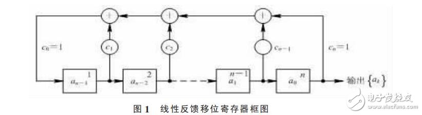 基于74LS194的m序列發(fā)生器設(shè)計