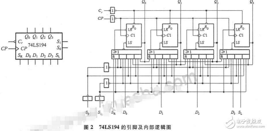 基于74LS194的m序列發(fā)生器設(shè)計