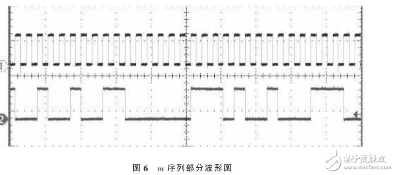 基于74LS194的m序列發(fā)生器設(shè)計