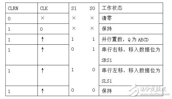 移位寄存器實(shí)驗(yàn)報(bào)告_移位寄存器原理