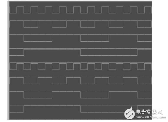 jk觸發(fā)器實現(xiàn)74ls194功能