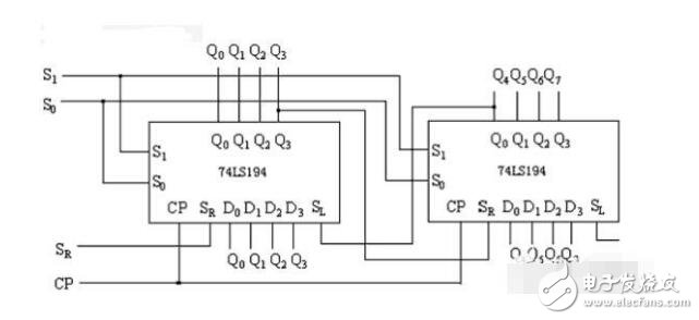 74ls194結(jié)構(gòu)及應(yīng)用電路詳解