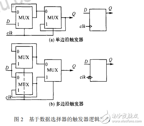 雙邊沿移位寄存器的設(shè)計(jì)原理及其應(yīng)用