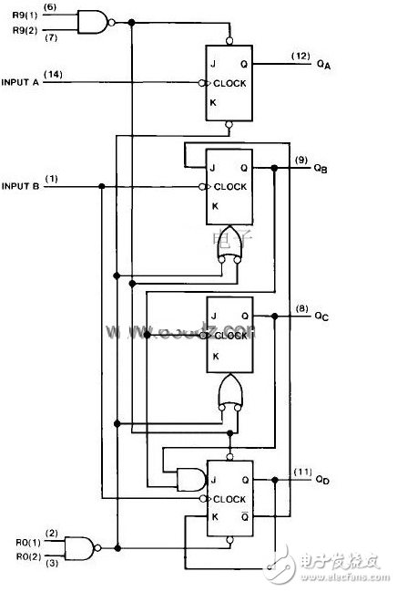 74ls90工作原理_邏輯功能表_電性參數(shù)及應(yīng)用電路