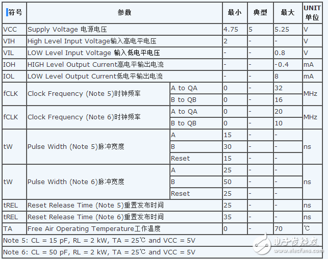 74ls90工作原理_邏輯功能表_電性參數(shù)及應(yīng)用電路