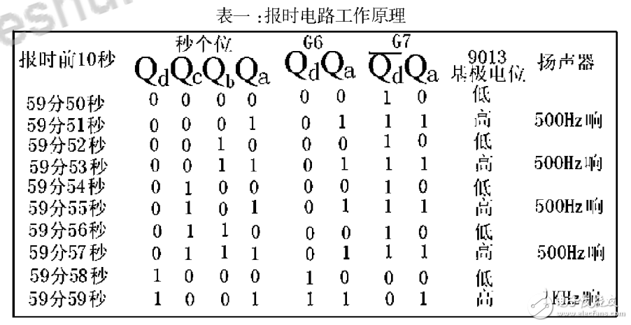 基于74LS90數(shù)字電子鐘邏輯電路的設(shè)計(jì)