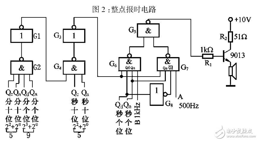 基于74LS90數(shù)字電子鐘邏輯電路的設(shè)計(jì)